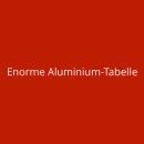 Enorme Aluminium-Tabelle