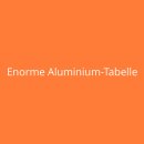 Enorme Aluminium-Tabelle