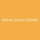 Kleine Granit-Tabelle
