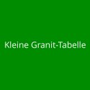 Kleine Granit-Tabelle